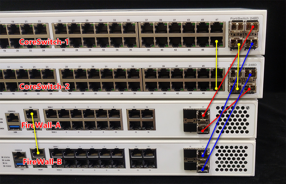 交换篇 6 4 05 防火墙ha下的多台交换机连接方法 上 飞塔交换机 Fortiswitch 防火墙技术专栏 程序员宅基地 程序员宅基地
