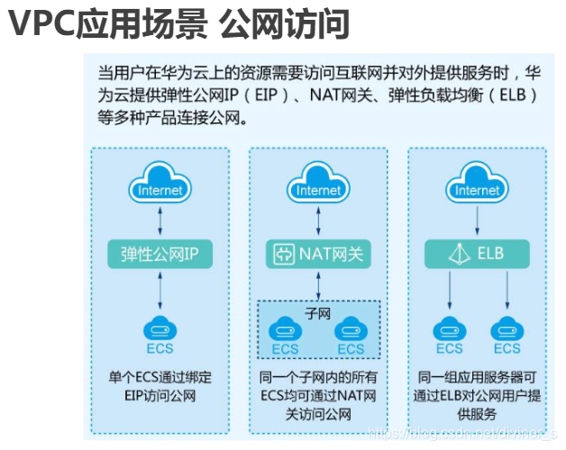 服务网络规划 watermark,type_ZmFuZ3poZW5naGVpdGk,shadow_10,text_aHR0cHM6Ly9ibG9nLmNzZG4ubmV0L2RpdmluZXJfcw==,size_16,color_FFFFFF,t_70