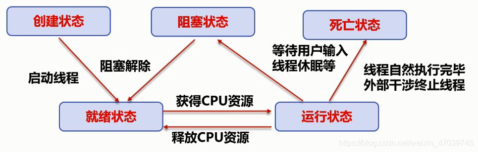 来自狂神说java