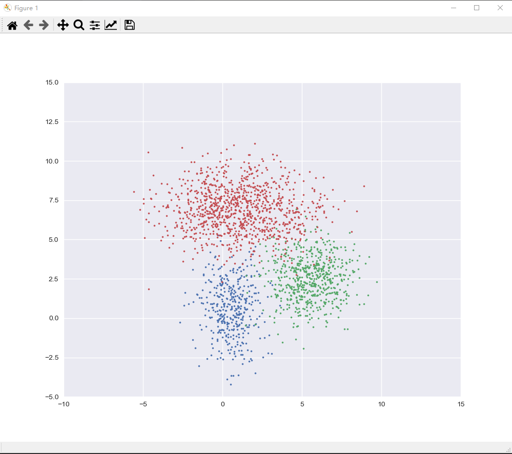 Three-dimensional point cloud learning (4) 5-DBSCNA python reproduction ...