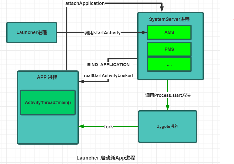 Android 进阶——系统启动之BootLoader 及内核启动一（下）