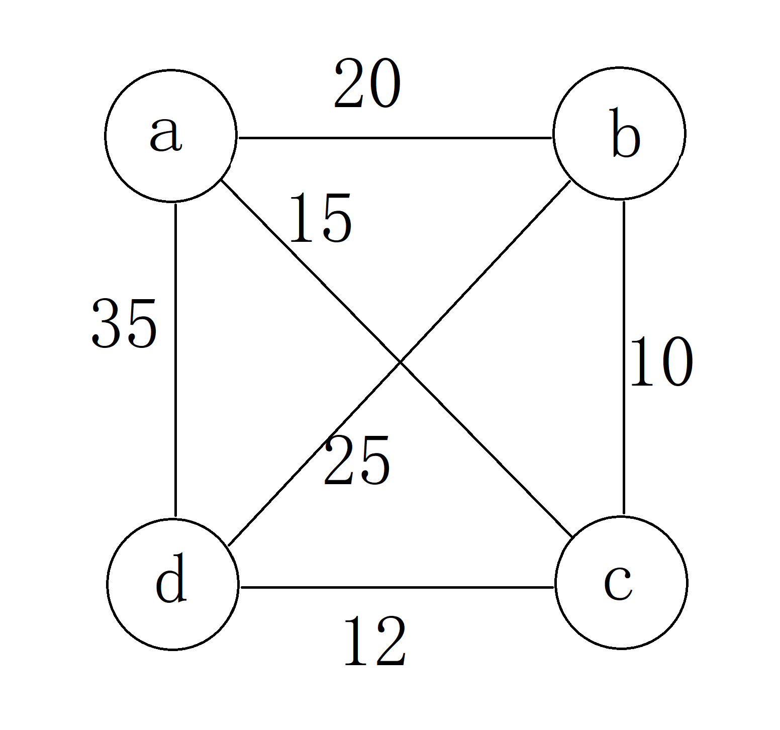 Python NearestNeighbor 邻近算法求解TSP_nearest neighbor 求解tsp pythonCSDN博客