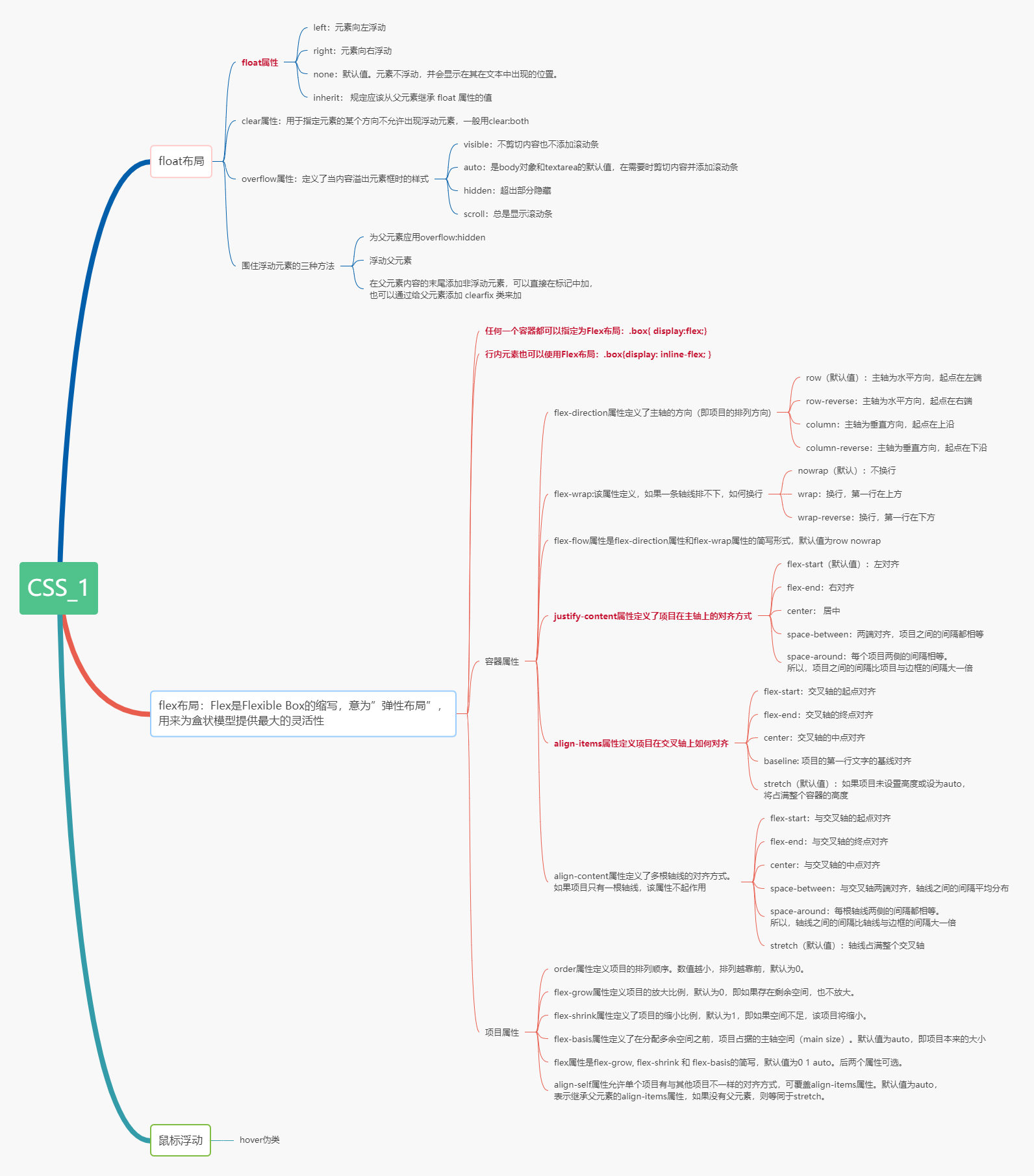Web学习 Css实现flex布局和float布局并且框架和字体实现自适应 风吹行舟的博客 程序员宅基地 程序员宅基地
