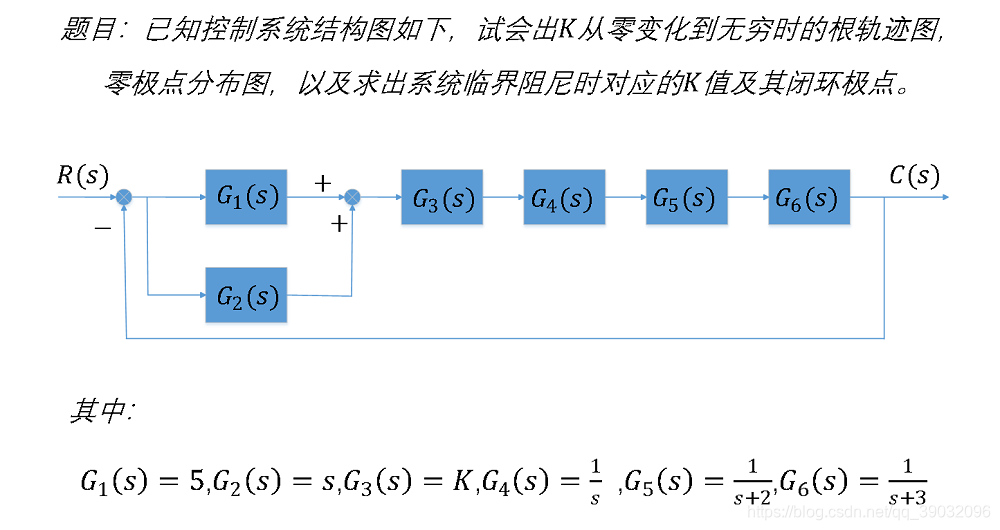 根轨迹图