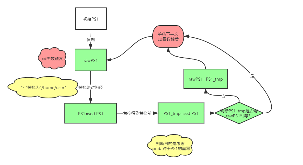 PS1_processing