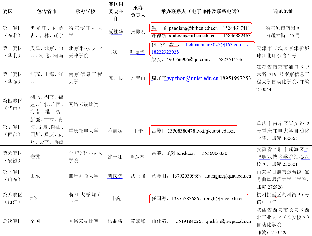 ▲ 各分赛区联系人的方式