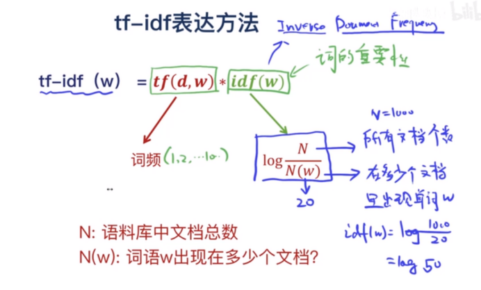 TF-IDF举例介绍_tf-idf举例子-CSDN博客