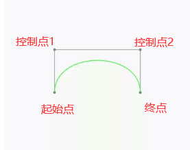 Android Vector(矢量图)介绍