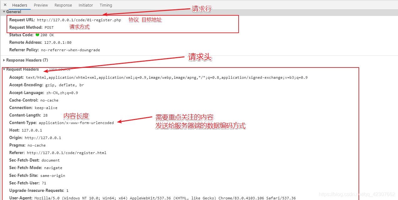 POSt请求报文