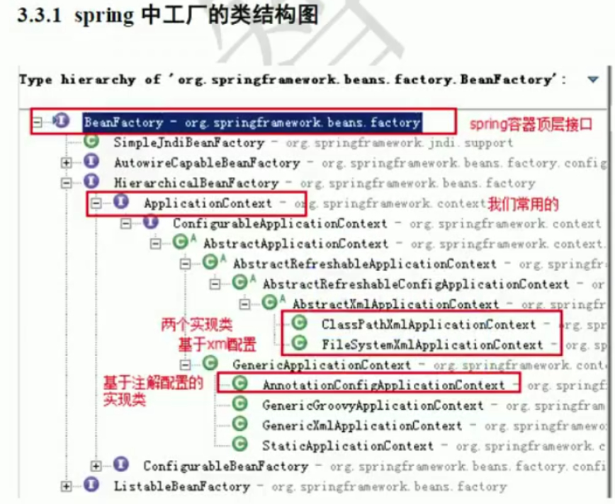 ApplicationContext 接口关系图