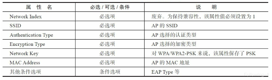 802.11--WPS(Wi-Fi Protected Setup)协议简析