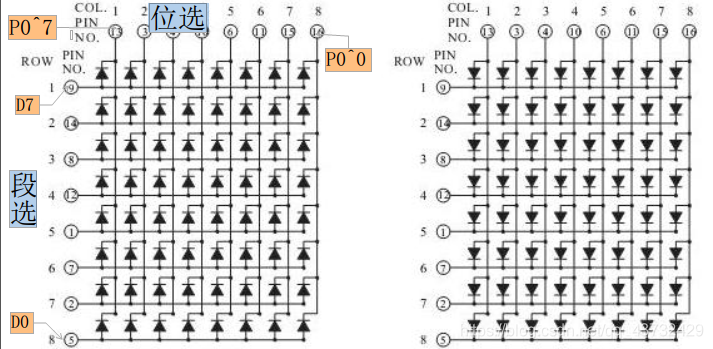 图1-2 LED点阵内部结构图