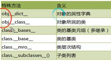 拜师 Python基础入门 第8大节课 类 特殊属性 Day38 Asd1103810477的博客 程序员资料 程序员资料