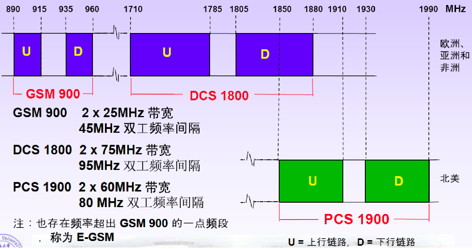 gsm物理信道如何划分图片