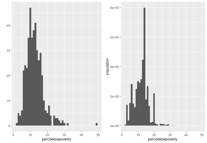 《ggplot2：数据分析与图形艺术》--学习笔记5