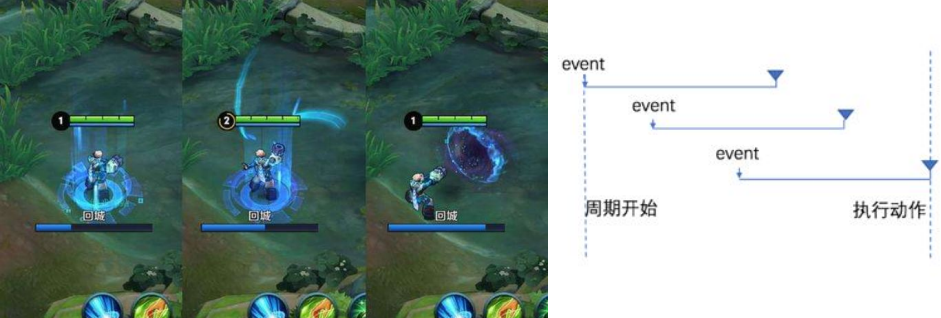 lol中回城是一个很好的现实例子