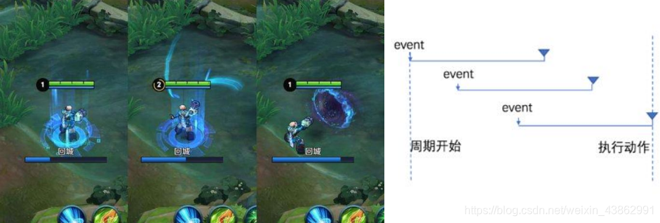 lol中回城是一个很好的现实例子