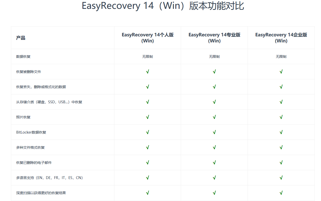 EasyRecovery最新中文Win/Mac全版本下载安装激活数据恢复软件