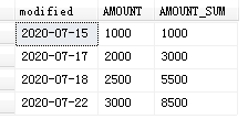 sql server sum