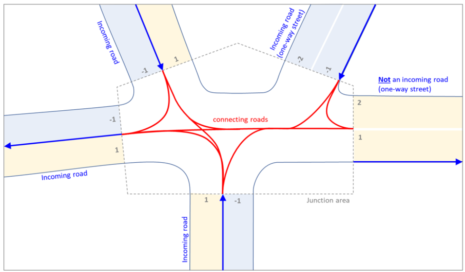OpenX系列标准介绍（1）：OpenDRIVE介绍
