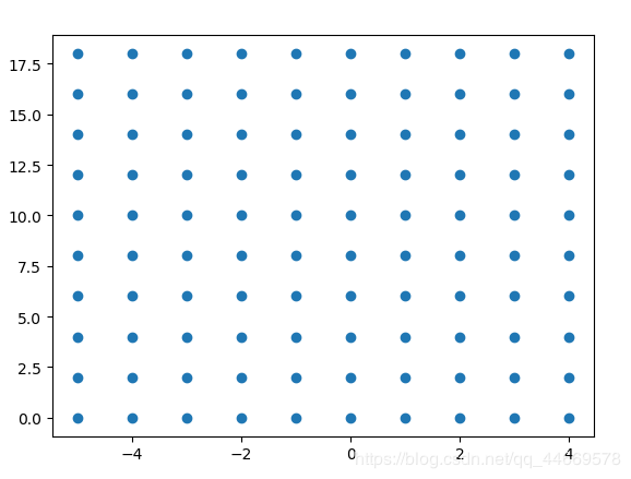 决策边界绘制函数plot_decision_boundary()和plt.contourf函数详解_能够绘制有边界的分类图的函数是-CSDN博客