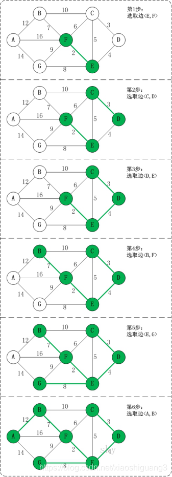 [外链图片转存失败,源站可能有防盗链机制,建议将图片保存下来直接上传(img-EyfhpF2a-1595757358468)(en-resource://database/1017:0)]