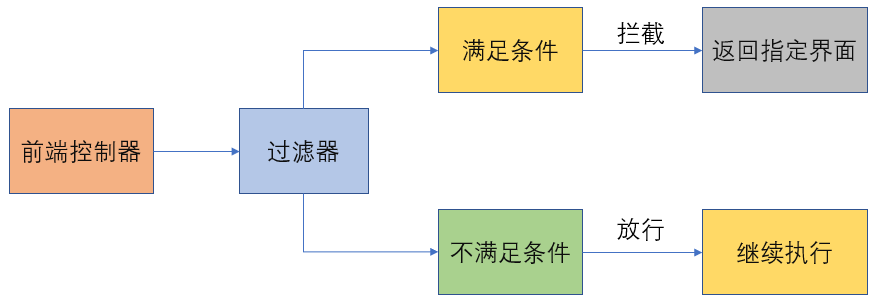 模型原理图