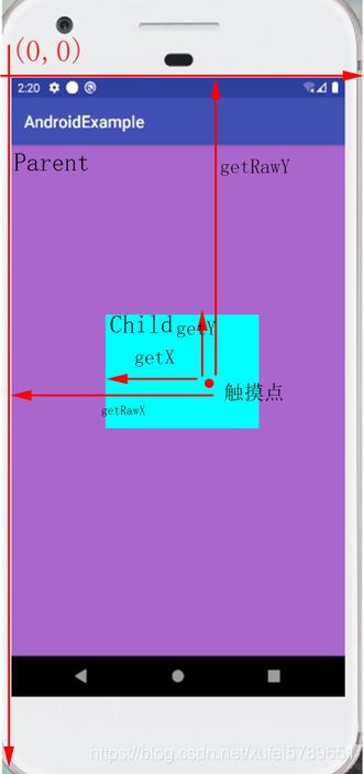 Android absolute coordinate system