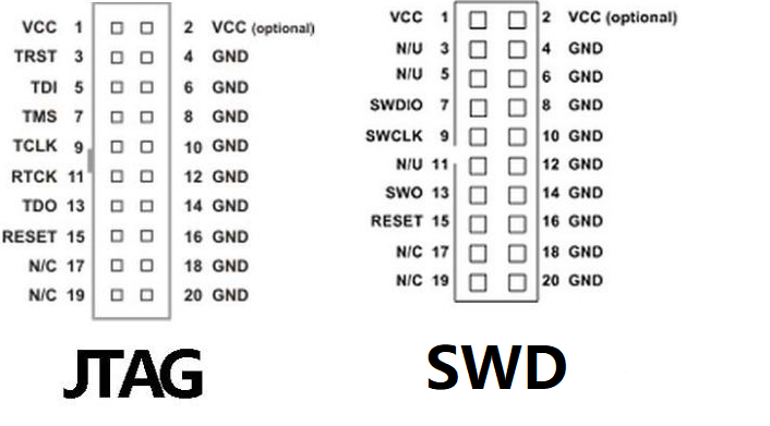史上最全面的JTAG和SWD接口的定义/STM32/STM8工程师的福音/JTAG转SWD接口仿真/告别杂乱的仿真线/终于讲清楚了JTAG/SWD