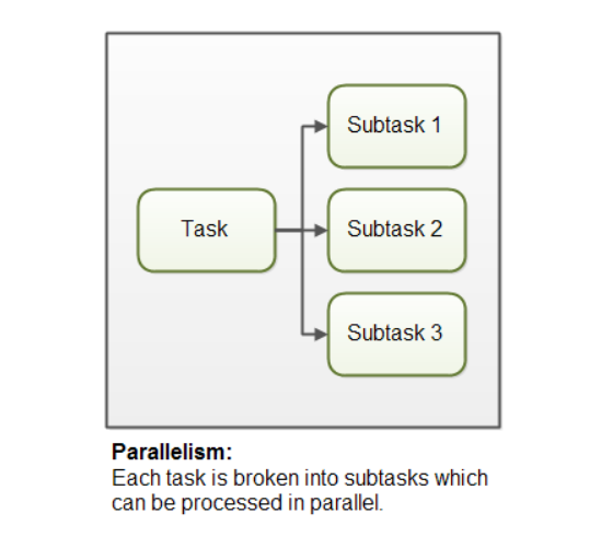 какой pid имеет процесс init. Concurrency vs multithreading. Possessive adjectives карточки. процесс init. Its task.