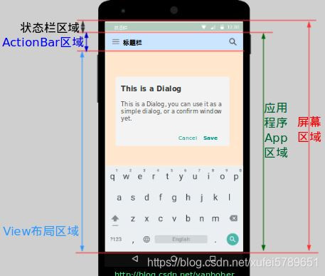 Android屏幕区域
