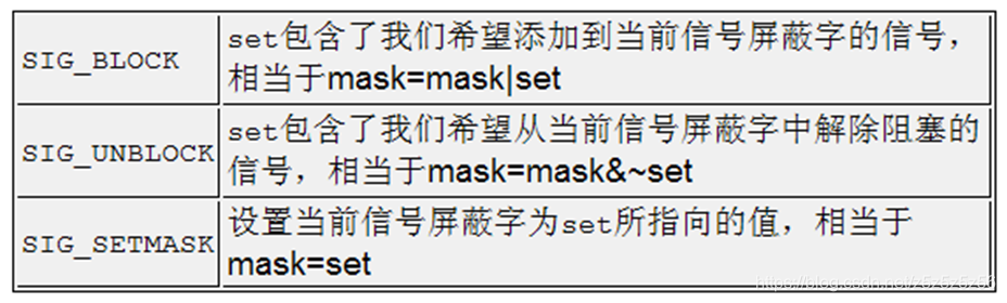 信号(三)——阻塞(信号屏蔽)与未决、sigset_t信号集、sigprocmask 和 sigpending 函数——linux系统编程 ...