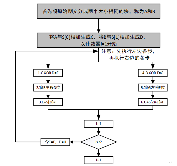 RC5_rc5加密算法-CSDN博客