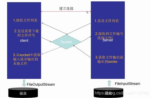 实现思路与步骤如图所示