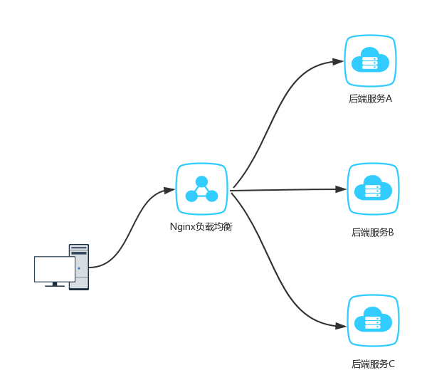 Nginx实战教程大神必经之路5：Nginx 负载均衡