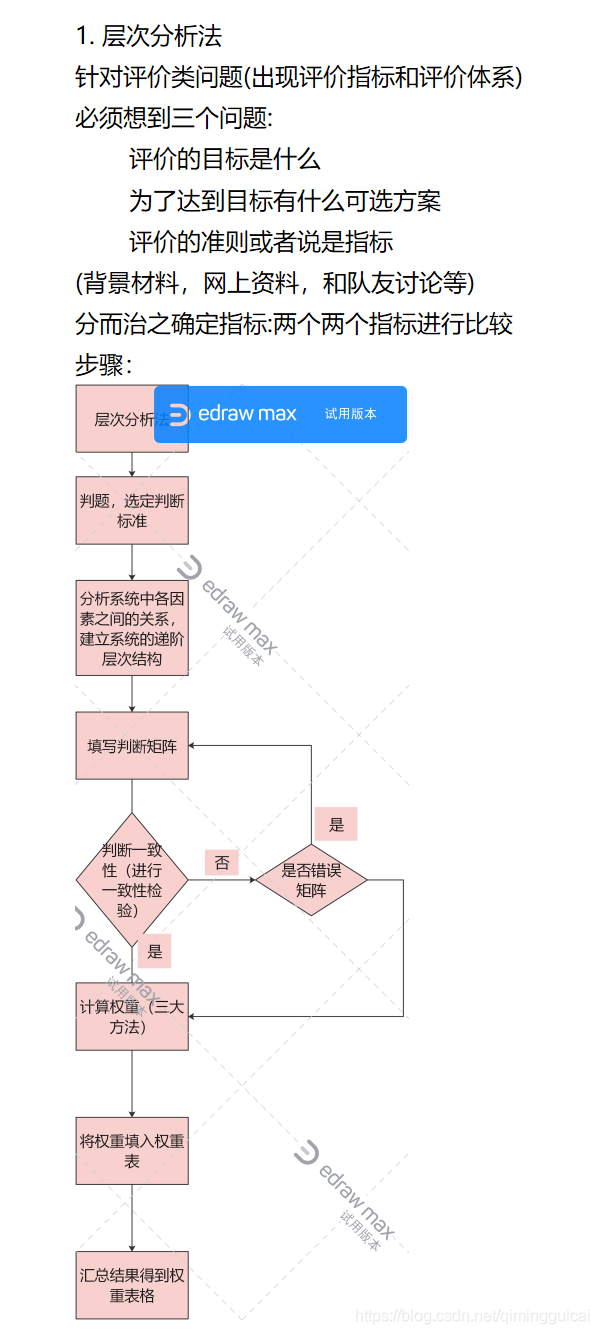 层次分析法步骤