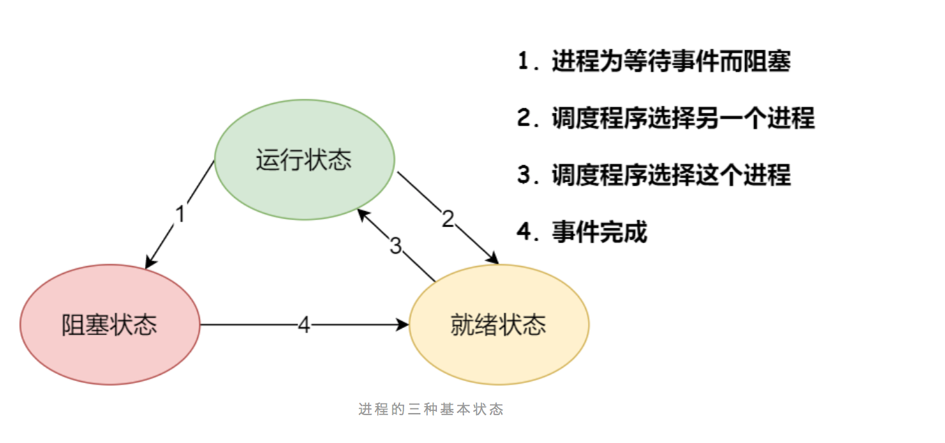 进程和线程的区别_java线程与进程的区别_线程和进程的区别