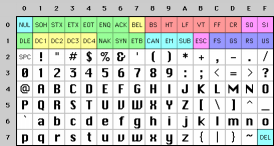 ASCII character set