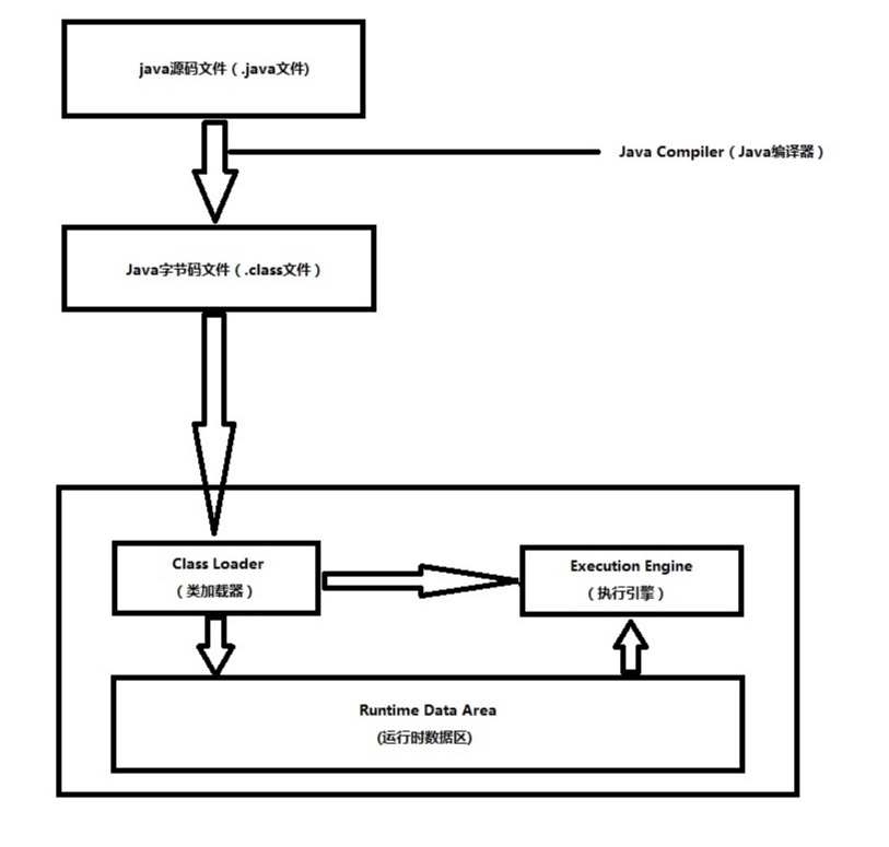 .java文件运行流程图_java 流程文件-CSDN博客