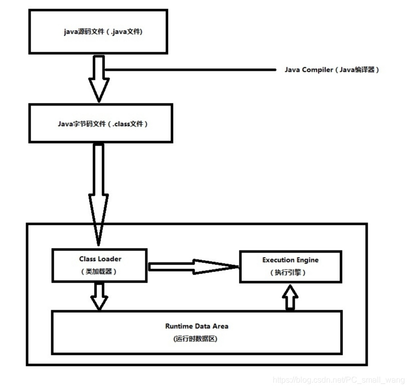 .java文件运行流程图_java 流程文件-CSDN博客