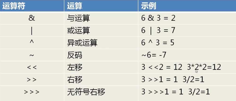 Java二进制和位运算，这一万字准能喂饱你