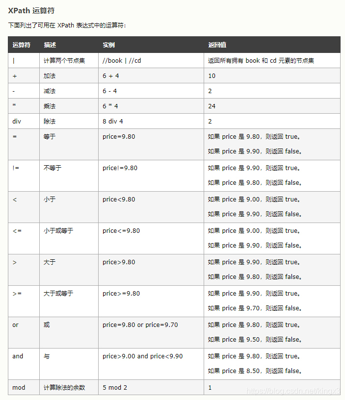 xpath运算符