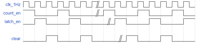 数字系统设计与Verilog HDL_fpga简易数字钟「建议收藏」