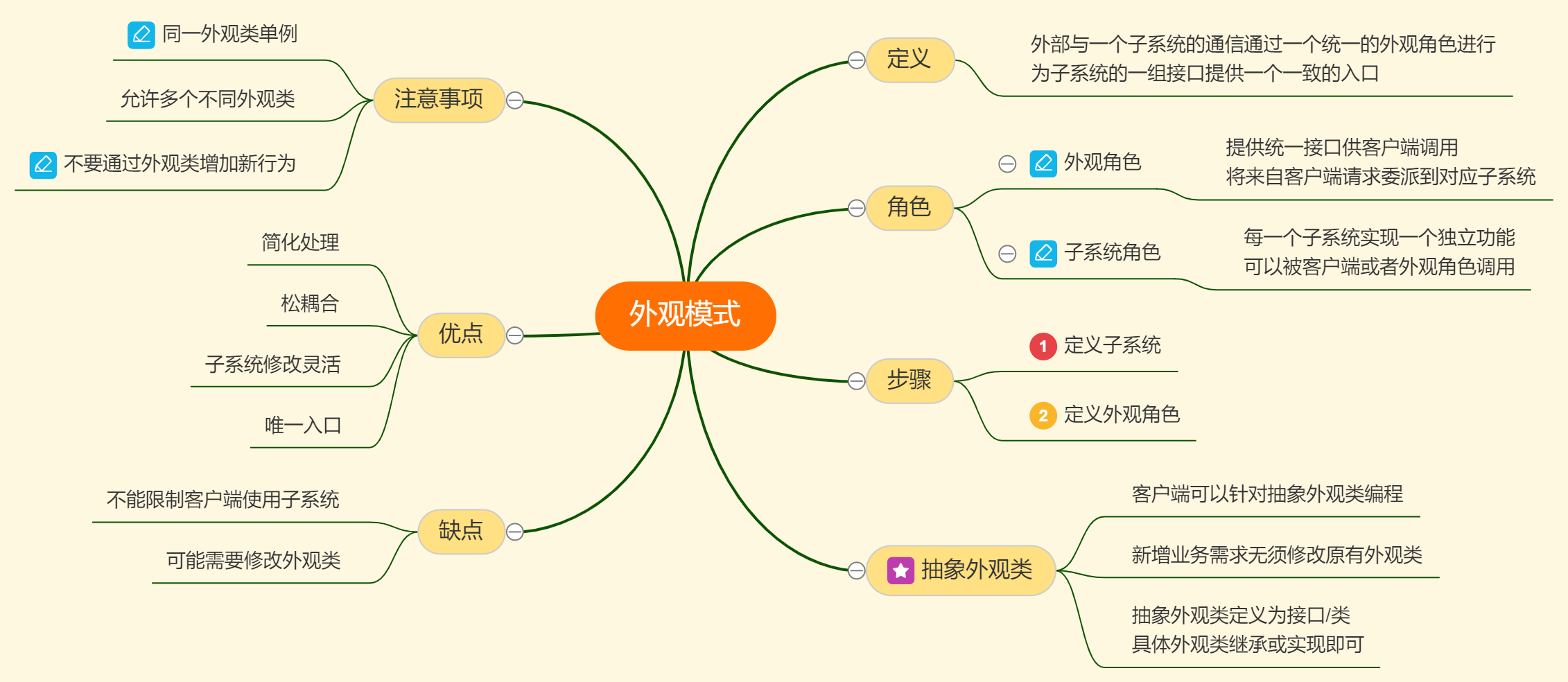 设计模式学习笔记（十三）：外观模式