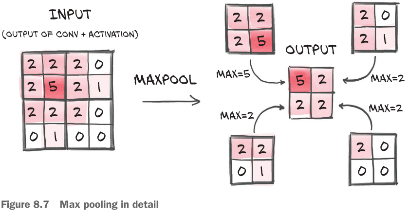 deep learning with pytorch 中文简明笔记 第八章 using convolutions to generalize