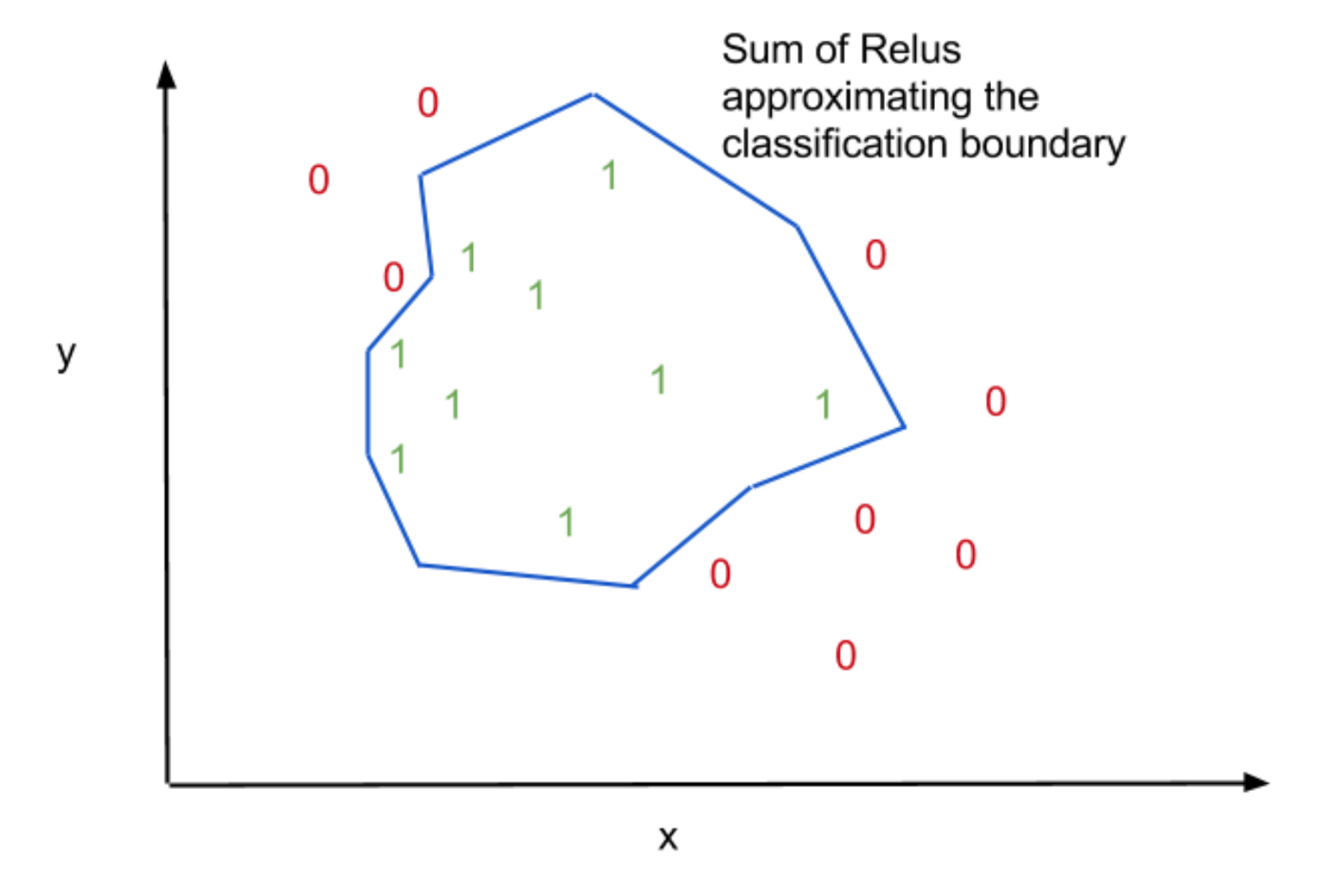 ReLu及其变体如何解决非线性问题_非线性变换relu-CSDN博客