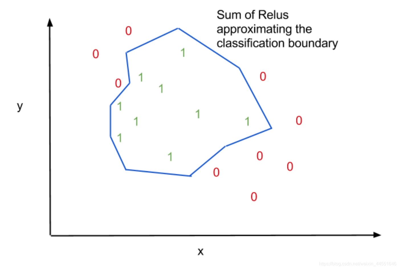 Nested Relu ReLu及其变体如何解决非线性问题_非线性变换relu-CSDN博客