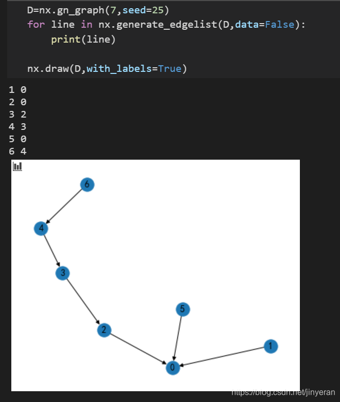 Python报错:IndentationError: expected an indented block(冒号后报错篇)_python ...