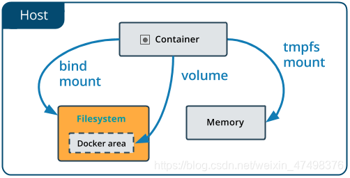 docker-types-of-mounts-bind