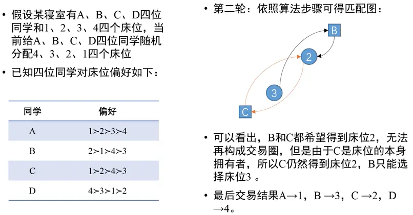 博弈论学科整体概览